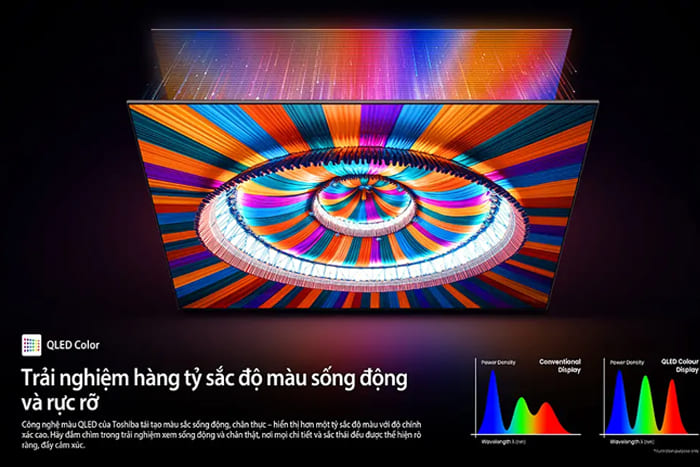 Smart Tivi QLED Toshiba AI 4K 75 inch 75M450RP